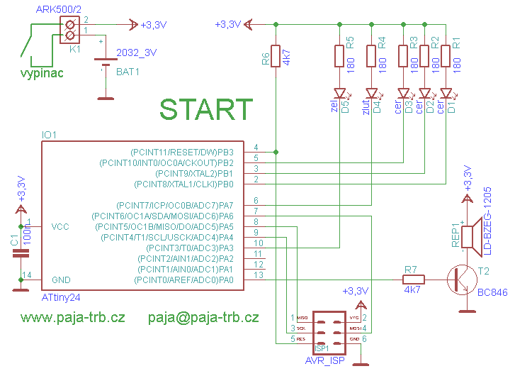 Start schema START schéma